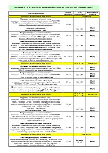 Показатели огнестойкости и пожарной безопасности конструкций Rosstro-Velox